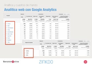 121
Analítica y cuadros de mando
Analítica web con Google Analytics
 