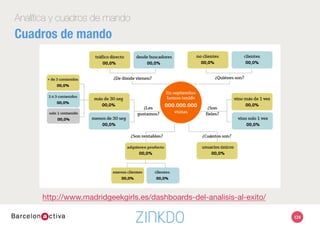Pues esto ya casi está
Es tu turno
SEO
SEM
SMM
WEBSITE
BLOG
LANDINGS
Conversión
Objetivos de
negocio
Analítica Web
Cuadro de mando
124
 