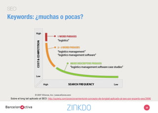 SEO
Keywords: ¿muchas o pocas? 
30
Sobre el long tail aplicado al SEO: http://quiwiq.com/posicionamiento/el-concepto-de-longtail-aplicado-al-seo-por-experto-seo/3996
 