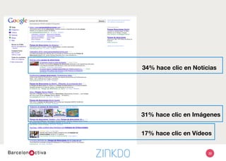 34% hace clic en Noticias
31% hace clic en Imágenes
17% hace clic en Vídeos
33
 