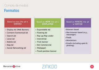 Compra de medios 
Formatos
38
 