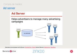 Compra de medios 
Ad server
40
Ejemplos de empresas de Ad Server: DoubleClick, OpenX (ahora Revive), Weborama, Hasoﬀers
 