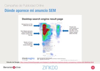 46
Campañas de Publicidad Online
Dónde aparece mi anuncio SEM
Estudio de Google: http://www.thinkwithgoogle.com/research-studies/eye-tracking-study-comparing-mobile-and-desktop.html 
 