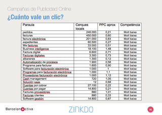 Campañas de Publicidad Online
¿Cuánto vale un clic?
49
 