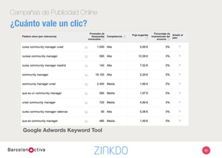 Campañas de
Performance
51
 