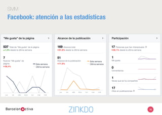 SMM
Facebook: atención a las estadísticas
70
 