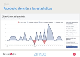 SMM
Facebook: atención a las estadísticas
72
 