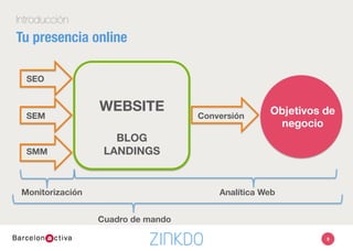 Introducción
Tu presencia online
SEO
SEM
SMM
WEBSITE

BLOG
LANDINGS
Conversión
Objetivos de
negocio
Analítica Web
Cuadro de mando
Monitorización
9
 