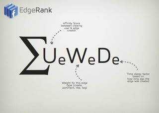 87
SMM
Twitter
http://www.slideshare.net/adigitalorg/adigital-estudio-usotwitterenespaa2012def 
 