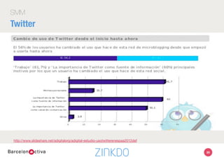 89
SMM
Twitter
http://www.slideshare.net/adigitalorg/adigital-estudio-usotwitterenespaa2012def 
 
