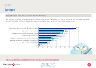 90
SMM
Twitter
http://www.slideshare.net/adigitalorg/adigital-estudio-usotwitterenespaa2012def 
 