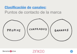 Clasiﬁcación de canales: 
Puntos de contacto de la marca
10
 
