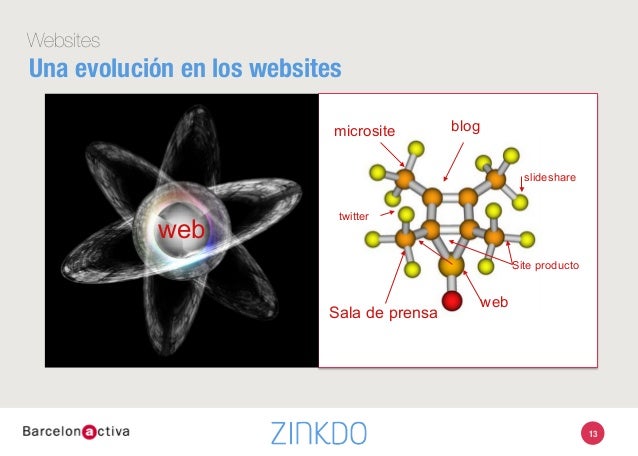 13 websites una evolucion en los websites web web blog sala de prensa microsite site producto twitter slideshare - instagram tv views igtv 101smm