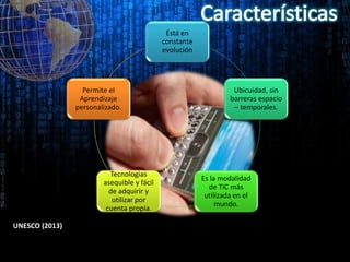 Está en
constante
evolución
Ubicuidad, sin
barreras espacio
– temporales.
Es la modalidad
de TIC más
utilizada en el
mundo.
Tecnologías
asequible y fácil
de adquirir y
utilizar por
cuenta propia.
Permite el
Aprendizaje
personalizado.
UNESCO (2013)