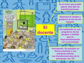 El docente Es el único que puede operar este tipo de transformaciones, Generará el cambio y graduará el uso de los equipos Irá realizando un uso progresivo de los equipos a medida que se Vaya familiarizando con la tecnología Incorporará  los equipos en forma creciente a sus prácticas áulicas. Las transformaciones de la educación con TIC 