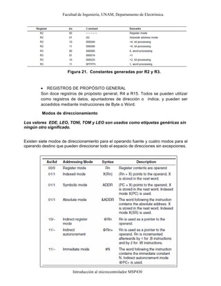 Facultad de Ingeniería, UNAM, Departamento de Electrónica.
Introducción al microcontrolador MSP430
Figura 21. Constantes generadas por R2 y R3.
• REGISTROS DE PROPÓSITO GENERAL
Son doce registros de propósito general, R4 a R15. Todos se pueden utilizar
como registros de datos, apuntadores de dirección o índice, y pueden ser
accedidos mediante instrucciones de Byte o Word.
Modos de direccionamiento
Los valores EDE, LEO, TONI, TOM y LEO son usados como etiquetas genéricas sin
ningún otro significado.
Existen siete modos de direccionamiento para el operando fuente y cuatro modos para el
operando destino que pueden direccionar todo el espacio de direcciones sin excepciones.
 