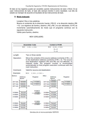 Facultad de Ingeniería, UNAM, Departamento de Electrónica.
Introducción al microcontrolador MSP430
El dato en los registros puede ser accedido usando instrucciones de byte o Word. Si se
usan instrucciones de byte, el byte alto siempre tendrá 0 como resultado. Los bits de
estado se manejan de acuerdo al resultado de las instrucciones de byte.
2) Modo Indexado
Longitud: Dos o tres palabras.
Mueve el contenido de la dirección fuente ( R5+2) a la dirección destino (R6
+ 6) Los registros de fuente y destino ( R5 y R6 ) no son afectados. El PC se
incrementa automáticamente de modo que el programa continúa con la
siguiente instrucción.
Valido para fuente y destino
MOV 2(R5),6(R6)
 