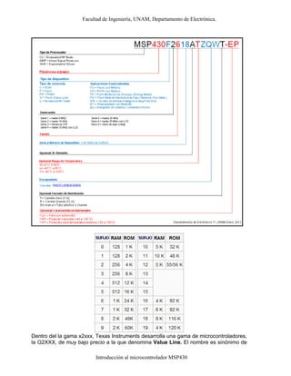 Facultad de Ingeniería, UNAM, Departamento de Electrónica.
Introducción al microcontrolador MSP430
Dentro del la gama x2xxx, Texas Instruments desarrolla una gama de microcontroladores,
la G2XXX, de muy bajo precio a la que denomina Value Line. El nombre es sinónimo de
 
