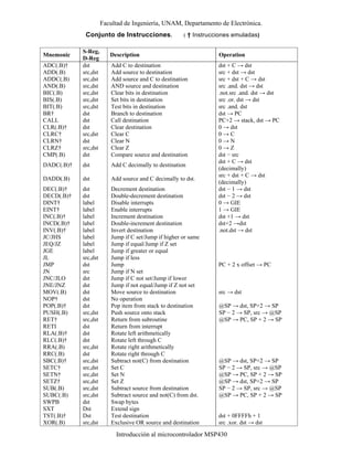 Facultad de Ingeniería, UNAM, Departamento de Electrónica.
Introducción al microcontrolador MSP430
Conjunto de Instrucciones. ( † Instrucciones emuladas)
Mnemonic
S-Reg,
D-Reg
Description Operation
ADC(.B)† dst Add C to destination dst + C → dst
ADD(.B) src,dst Add source to destination src + dst → dst
ADDC(.B) src,dst Add source and C to destination src + dst + C → dst
AND(.B) src,dst AND source and destination src .and. dst → dst
BIC(.B) src,dst Clear bits in destination .not.src .and. dst → dst
BIS(.B) src,dst Set bits in destination src .or. dst → dst
BIT(.B) src,dst Test bits in destination src .and. dst
BR† dst Branch to destination dst → PC
CALL dst Call destination PC+2 → stack, dst → PC
CLR(.B)† dst Clear destination 0 → dst
CLRC† src,dst Clear C 0 → C
CLRN† dst Clear N 0 → N
CLRZ† src,dst Clear Z 0 → Z
CMP(.B) dst Compare source and destination dst − src
DADC(.B)† dst Add C decimally to destination
dst + C → dst
(decimally)
DADD(.B) dst Add source and C decimally to dst.
src + dst + C → dst
(decimally)
DEC(.B)† dst Decrement destination dst − 1 → dst
DECD(.B)† dst Double-decrement destination dst − 2 → dst
DINT† label Disable interrupts 0 → GIE
EINT† label Enable interrupts 1 → GIE
INC(.B)† label Increment destination dst +1 → dst
INCD(.B)† label Double-increment destination dst+2 →dst
INV(.B)† label Invert destination .not.dst → dst
JC/JHS label Jump if C set/Jump if higher or same
JEQ/JZ label Jump if equal/Jump if Z set
JGE label Jump if greater or equal
JL src,dst Jump if less
JMP dst Jump PC + 2 x offset → PC
JN src Jump if N set
JNC/JLO dst Jump if C not set/Jump if lower
JNE/JNZ dst Jump if not equal/Jump if Z not set
MOV(.B) dst Move source to destination src → dst
NOP† dst No operation
POP(.B)† dst Pop item from stack to destination @SP → dst, SP+2 → SP
PUSH(.B) src,dst Push source onto stack SP − 2 → SP, src → @SP
RET† src,dst Return from subroutine @SP → PC, SP + 2 → SP
RETI dst Return from interrupt
RLA(.B)† dst Rotate left arithmetically
RLC(.B)† dst Rotate left through C
RRA(.B) src,dst Rotate right arithmetically
RRC(.B) dst Rotate right through C
SBC(.B)† src,dst Subtract not(C) from destination @SP → dst, SP+2 → SP
SETC† src,dst Set C SP − 2 → SP, src → @SP
SETN† src,dst Set N @SP → PC, SP + 2 → SP
SETZ† src,dst Set Z @SP → dst, SP+2 → SP
SUB(.B) src,dst Subtract source from destination SP − 2 → SP, src → @SP
SUBC(.B) src,dst Subtract source and not(C) from dst. @SP → PC, SP + 2 → SP
SWPB dst Swap bytes
SXT Dst Extend sign
TST(.B)† Dst Test destination dst + 0FFFFh + 1
XOR(.B) src,dst Exclusive OR source and destination src .xor. dst → dst
 