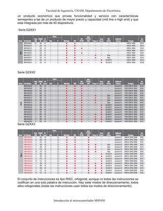 Facultad de Ingeniería, UNAM, Departamento de Electrónica.
Introducción al microcontrolador MSP430
un producto económico que provee funcionalidad y servicio con características
semejantes a las de un producto de mayor precio y capacidad (mid line o high end) y que
esta integrada por más de 40 dispositivos:
Serie G2XX1
Serie G2XX2
Serie G2XX3
El conjunto de instrucciones es tipo RISC, ortogonal, aunque no todas las instrucciones se
codifican en una sola palabra de instrucción. Hay siete modos de direccionamiento, todos
ellos ortogonales (todas las instrucciones usan todos los modos de direccionamiento).
 