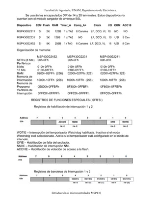 Facultad de Ingeniería, UNAM, Departamento de Electrónica.
Introducción al microcontrolador MSP430
Se usarán los encapsulados DIP de 14 y 20 terminales. Estos dispositivos no
cuentan con el módulo cargador de arranque BSL
Dispositivo EEM Flash RAM Timer_A Comp_A+ Clock I/O COM ADC10
MSP430G2211 SI 2K 128B 1 x TA2 8 Canales LF, DCO, VL 10 NO NO
MSP430G2231 SI 2K 128B 1 x TA2 NO LF, DCO, VL 10 USI 8 Can
MSP430G2452 SI 8K 256B 1x TA3 8 Canales LF, DCO, VL 16 USI 8 Can
Organización de memoria:
MSP430G2452 MSP430G2231 MSP430G2211
SFR’s (8 bits) 00h-0Fh 00h-0Fh 00h-0Fh
Periféricos
8 bits 010h-0FFh 010h-0FFh 010h-0FFh
16 bits 0100-01FFh 0100-01FFh 0100-01FFh
RAM 0200h-02FFh (256) 0200h-027Fh (128) 0200h-027Fh (128)
Memoria de
Información 1000h-10FFh (256) 1000h-10FFh (256) 1000h-10FFh (256)
Memoria de
Programa 0E000h-0FFBFh 0F800h-0FFBFh 0F800h-0FFBFh
Vectores de
Interrupción 0FFC0h-0FFFFh 0FFC0h-0FFFFh 0FFC0h-0FFFFh
REGISTROS DE FUNCIONES ESPECIALES ( SFR’S )
Registros de habilitación de interrupción 1 y 2
WDTIE – Interrupción del temporizador Watchdog habilitada. Inactiva si el modo
Watchdog está seleccionado. Activa si el temporizador está configurado en el modo de
intervalo.
OFIE – Habilitación de falla del oscilador.
NMIIE – Habilitación de interrupción NMI.
ACCVIE – Habilitación de violación de acceso a la flash.
Registros de banderas de Interrupción 1 y 2
 