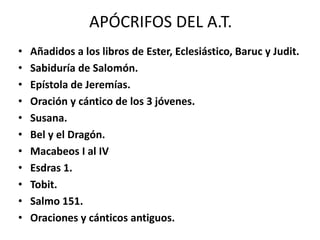 APÓCRIFOS DEL A.T.
• Añadidos a los libros de Ester, Eclesiástico, Baruc y Judit.
• Sabiduría de Salomón.
• Epístola de Jeremías.
• Oración y cántico de los 3 jóvenes.
• Susana.
• Bel y el Dragón.
• Macabeos I al IV
• Esdras 1.
• Tobit.
• Salmo 151.
• Oraciones y cánticos antiguos.
 