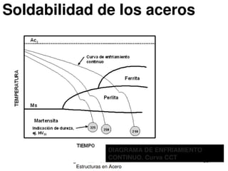 Introduccion a los ACEROS .pdf
