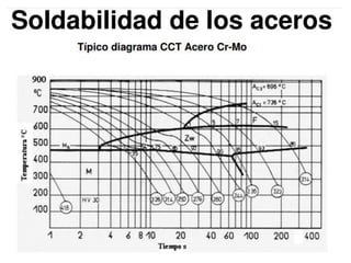 Introduccion a los ACEROS .pdf