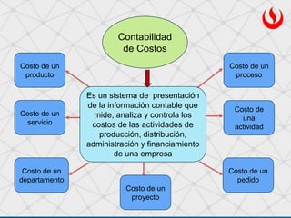 Definición y Clasificación de Costos y Gastos en Empresas Peruanas | PDF