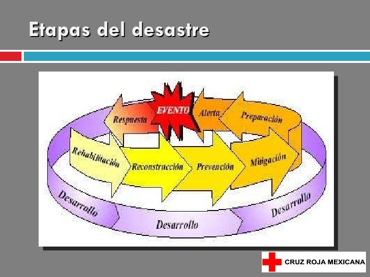Introduccion a los desastres