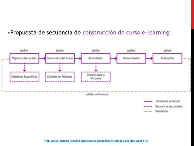 Los Entornos Virtuales De Enseanza Aprendizaje  Car 