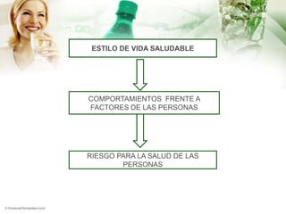 Introduccion A Los Estilos De Vida Saludables