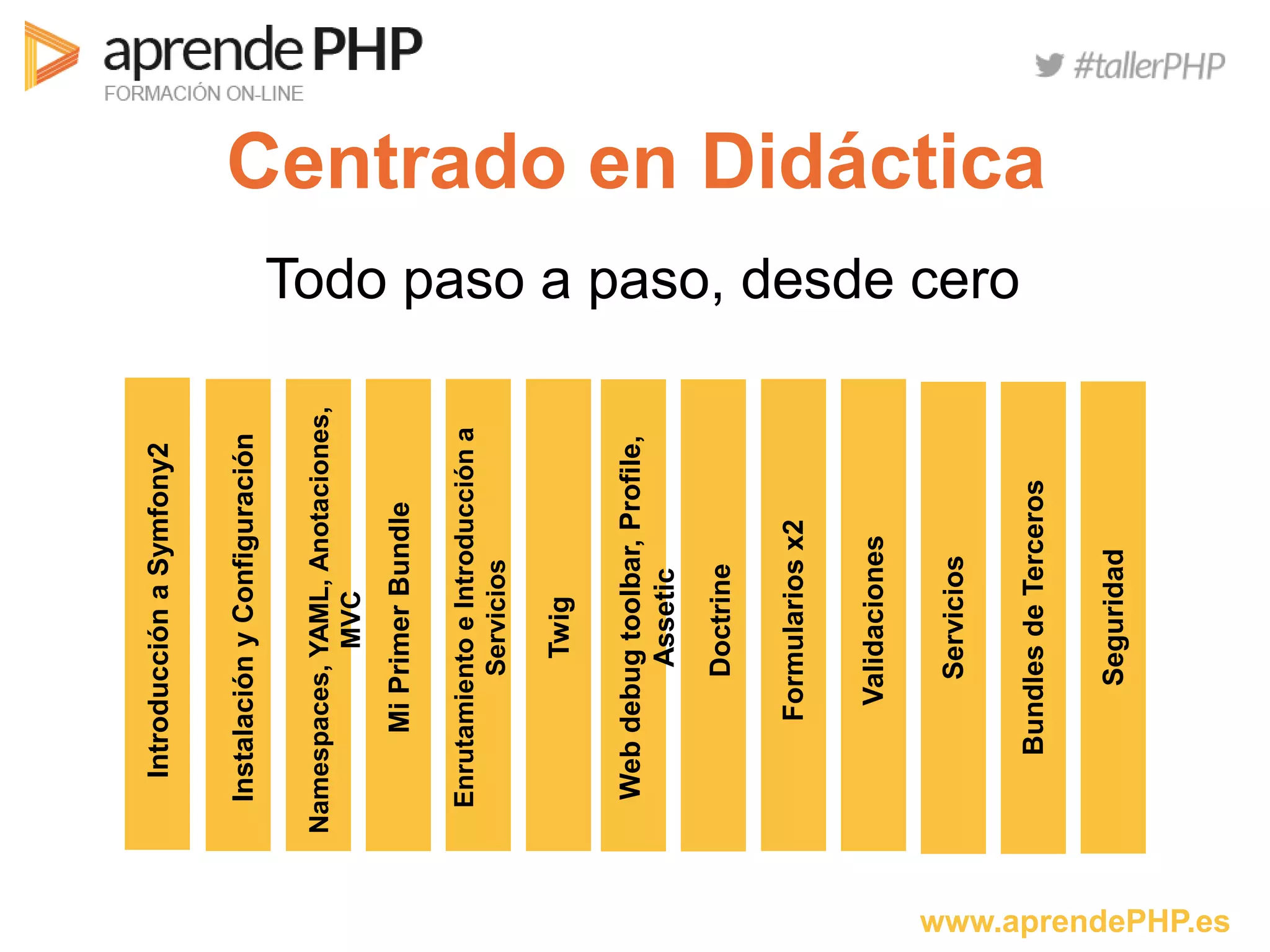 www.aprendePHP.es
Centrado en Didáctica
Todo paso a paso, desde cero
IntroducciónaSymfony2
InstalaciónyConfiguración
Namespaces,YAML,Anotaciones,
MVC
MiPrimerBundle
EnrutamientoeIntroduccióna
Servicios
Twig
Webdebugtoolbar,Profile,
Assetic
Doctrine
Formulariosx2
Validaciones
Servicios
BundlesdeTerceros
Seguridad
 