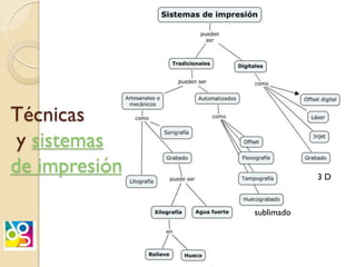 Técnicas
y sistemas
de impresión
sublimado
3 D
 
