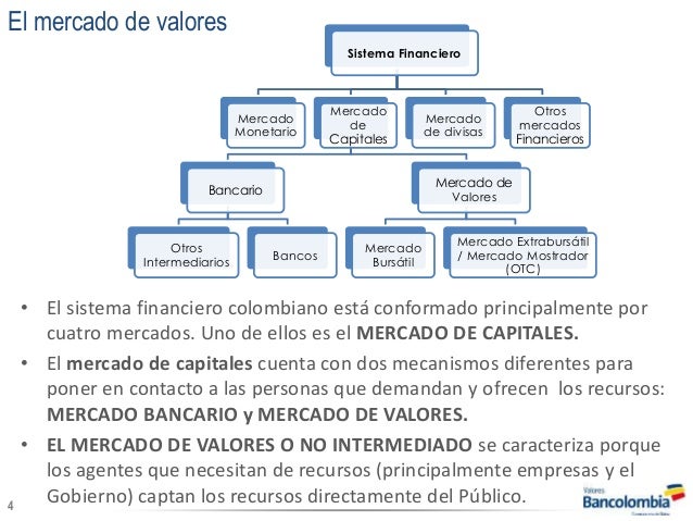 Que es el mercado forex y como funciona