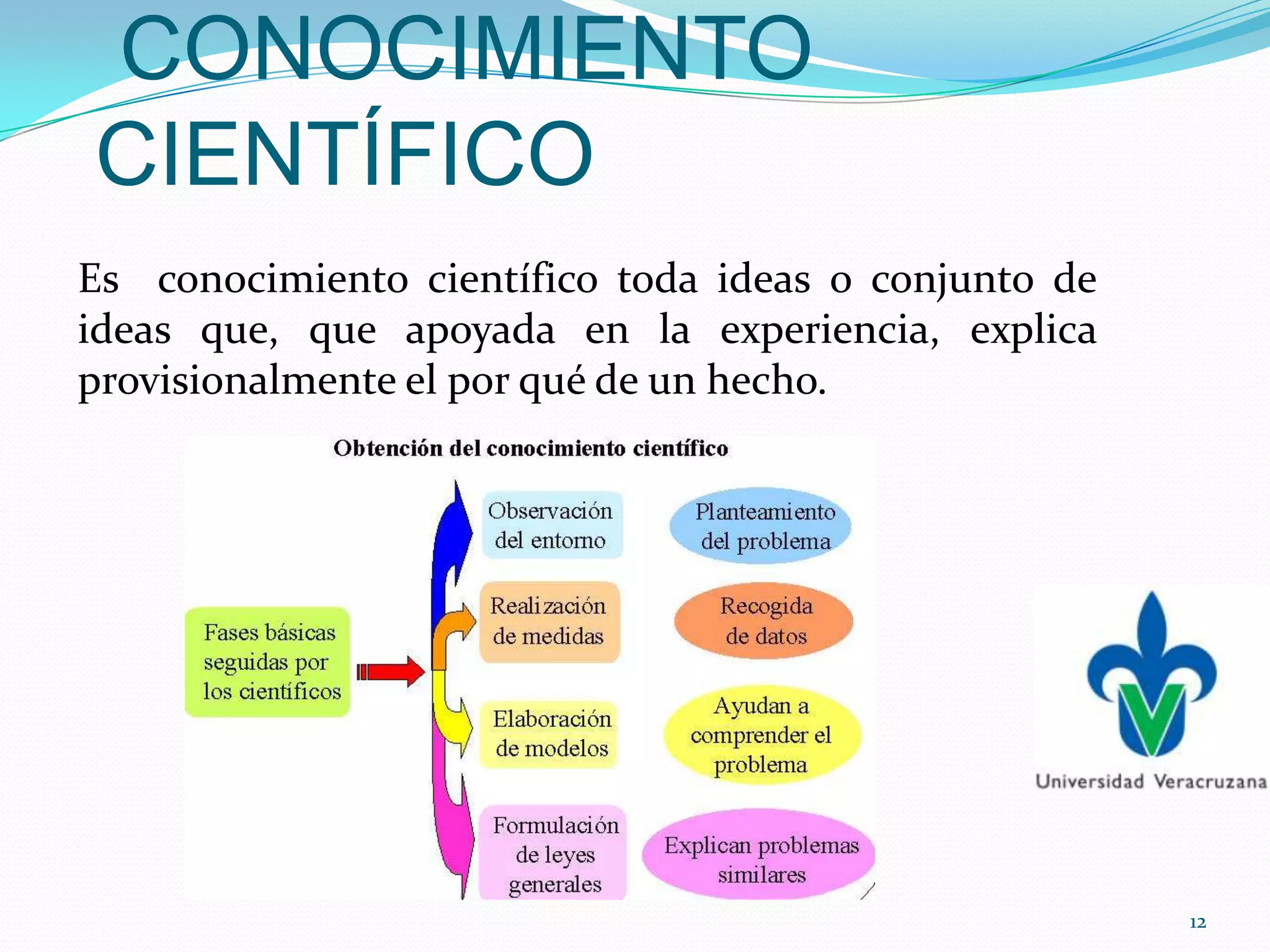 CONOCIMIENTO
CIENTÍFICO
Es conocimiento científico toda ideas o conjunto de
ideas que, que apoyada en la experiencia, explica
provisionalmente el por qué de un hecho.
12
 