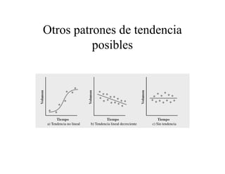 Otros patrones de tendencia
posibles
 