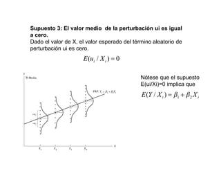 Supuesto 3: El valor medio de la perturbación ui es igual
a cero.
Dado el valor de X, el valor esperado del término aleatorio de
perturbación ui es cero.
0
)
/
( i
i X
u
E
Nótese que el supuesto
E(ui/Xi)=0 implica que
i
i X
X
Y
E 2
1
)
/
(
 