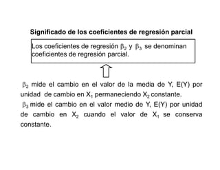 Significado de los coeficientes de regresión parcial
Los coeficientes de regresión 2 y 3 se denominan
coeficientes de regresión parcial.
2 mide el cambio en el valor de la media de Y, E(Y) por
unidad de cambio en X1 permaneciendo X2 constante.
3 mide el cambio en el valor medio de Y, E(Y) por unidad
de cambio en X2 cuando el valor de X1 se conserva
constante.
 