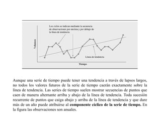 Aunque una serie de tiempo puede tener una tendencia a través de lapsos largos,
no todos los valores futuros de la serie de tiempo caerán exactamente sobre la
línea de tendencia. Las series de tiempo suelen mostrar secuencias de puntos que
caen de manera alternante arriba y abajo de la línea de tendencia. Toda sucesión
recurrente de puntos que caiga abajo y arriba de la línea de tendencia y que dure
más de un año puede atribuirse al componente cíclico de la serie de tiempo. En
la figura las observaciones son anuales.
 