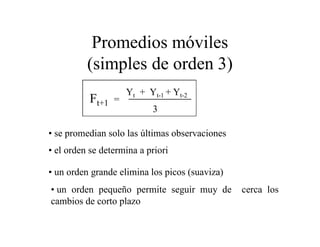 Promedios móviles
(simples de orden 3)
Ft+1 =
Yt + Yt-1 + Yt-2
3
• se promedian solo las últimas observaciones
• el orden se determina a priori
• un orden grande elimina los picos (suaviza)
• un orden pequeño permite seguir muy de cerca los
cambios de corto plazo
 