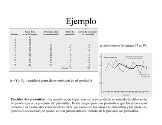 Ejemplo
El pronóstico para la semana 13 es 19.
Precisión del pronóstico. Una consideración importante en la selección de un método de elaboración
de pronósticos es la precisión del pronóstico. Desde luego, queremos pronosticar que los errores sean
menores. Las últimas dos columnas de la tabla que contienen los errores de pronóstico y los errores de
pronóstico al cuadrado, se pueden utilizar para desarrollar medidas de la precisión del pronóstico.
et= Yt - Ft : residuo (error de pronóstico) en el período t
 