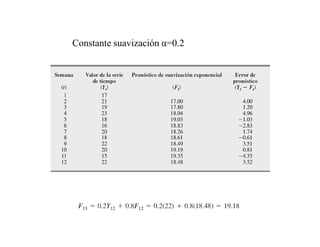 Constante suavización =0.2
 
