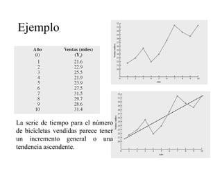 Ejemplo
La serie de tiempo para el número
de bicicletas vendidas parece tener
un incremento general o una
tendencia ascendente.
 