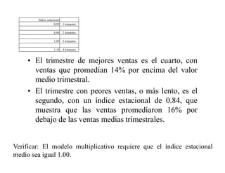 • El trimestre de mejores ventas es el cuarto, con
ventas que promedian 14% por encima del valor
medio trimestral.
• El trimestre con peores ventas, o más lento, es el
segundo, con un índice estacional de 0.84, que
muestra que las ventas promediaron 16% por
debajo de las ventas medias trimestrales.
Índice estacional
0,93 1 trimestre
0,84 2 trimestre
1,09 3 trimestre
1,14 4 trimestre
Verificar: El modelo multiplicativo requiere que el índice estacional
medio sea igual 1.00.
 