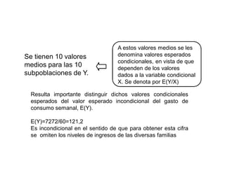 Se tienen 10 valores
medios para las 10
subpoblaciones de Y.
A estos valores medios se les
denomina valores esperados
condicionales, en vista de que
dependen de los valores
dados a la variable condicional
X. Se denota por E(Y/X)
Resulta importante distinguir dichos valores condicionales
esperados del valor esperado incondicional del gasto de
consumo semanal, E(Y).
E(Y)=7272/60=121,2
Es incondicional en el sentido de que para obtener esta cifra
se omiten los niveles de ingresos de las diversas familias
 