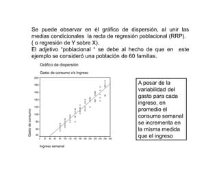 Se puede observar en él gráfico de dispersión, al unir las
medias condicionales la recta de regresión poblacional (RRP).
( o regresión de Y sobre X).
El adjetivo “poblacional “ se debe al hecho de que en este
ejemplo se consideró una población de 60 familias.
Gráfico de dispersión
Gasto de consumo v/s Ingreso
Ingreso semanal
280
260
240
220
200
180
160
140
120
100
80
60
40
20
0
200
180
160
140
120
100
80
60
40
A pesar de la
variabilidad del
gasto para cada
ingreso, en
promedio el
consumo semanal
se incrementa en
la misma medida
que el ingreso
 