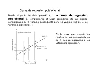 Desde el punto de vista geométrico, una curva de regresión
poblacional es simplemente el lugar geométrico de las medias
condicionales de la variable dependiente para los valores fijos de la (s)
variables explicativa(s).
Es la curva que conecta las
medias de las subpoblaciones
de Y que corresponden a los
valores del regresor X.
Curva de regresión poblacional
 