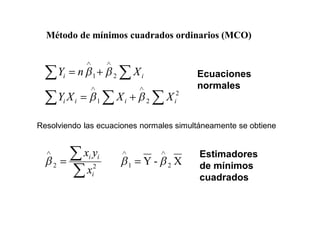 2
2
1
2
1
i
i
i
i
i
i
X
X
X
Y
X
n
Y Ecuaciones
normales
Resolviendo las ecuaciones normales simultáneamente se obtiene
X
-
Y 2
1
2
2
i
i
i
x
y
x
Método de mínimos cuadrados ordinarios (MCO)
Estimadores
de mínimos
cuadrados
 