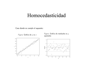Homocedasticidad
 